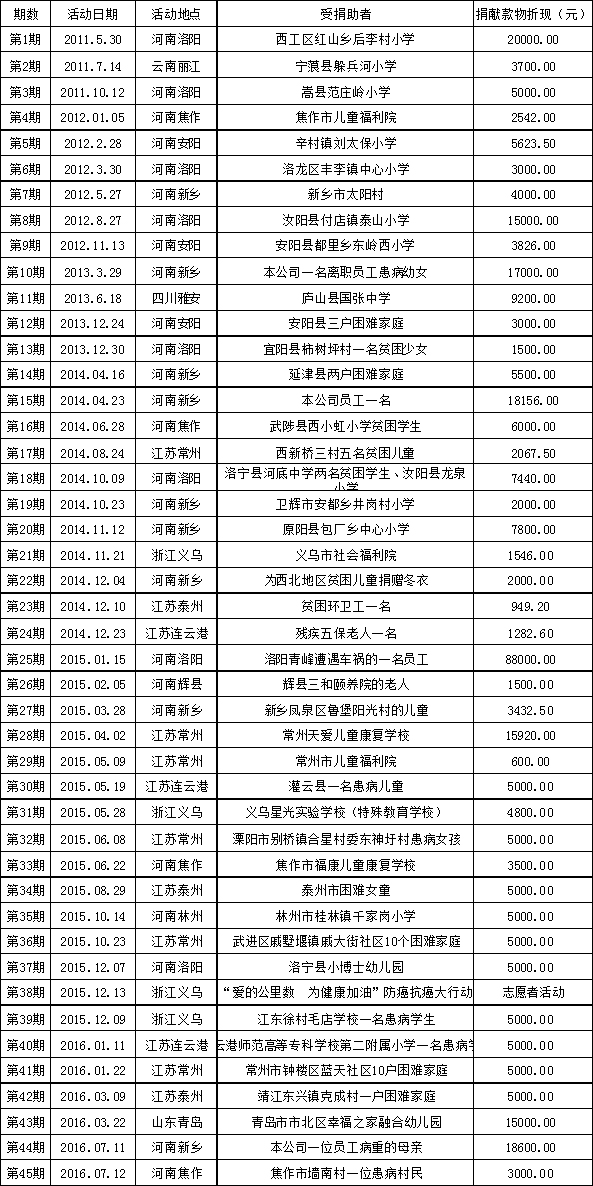 未标题-1