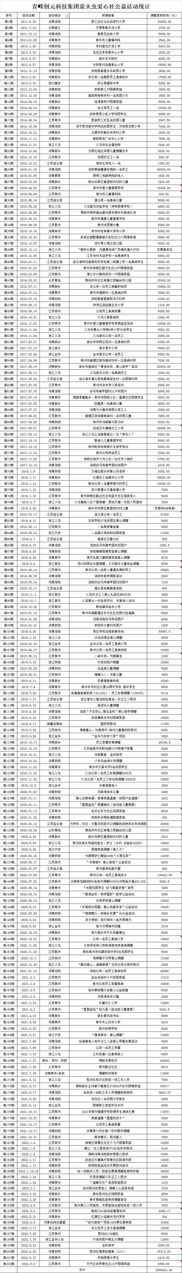 QQ图片20220907174020